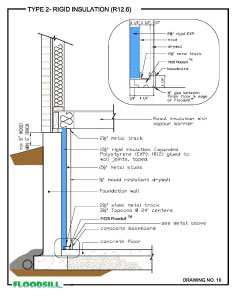 Type 2 - Rigid Insulation (R12.6)