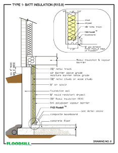 Type 1 - Batt Insulation (R15.9)