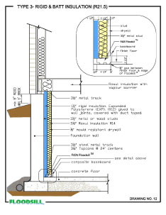 Type 3 - Rigid & Batt Insulation (R21.5)