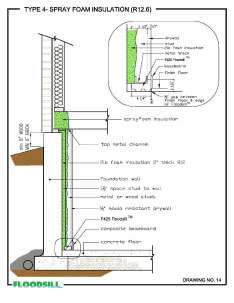 Type 4 - Spray Foam Insulation (R12.6)