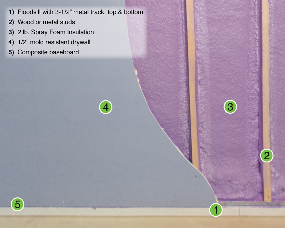 Floodsill with Spray Foam Insulation, large image