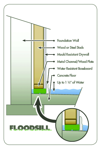 Moisture Proof Below Grade Wall Construction